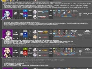 关于深空之眼雅典娜技能强度全面解析与一览