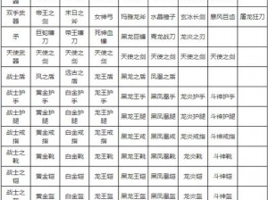 全民奇迹2骑士职业攻略：哪些武器适合他们？我们深入探讨全民骑士最佳装备选择