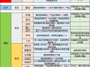 梦幻西游手游：血宠打造秘籍——配速与技能提升攻略