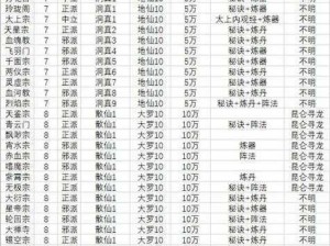 想不想修真加入89星门派必备条件详解：探寻顶尖修真门派的入门要求一览