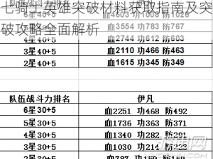 七骑士英雄突破材料获取指南及突破攻略全面解析