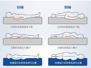 孽徒为师的腰都快断了折叠床，舒适承托，呵护脊椎