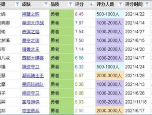 王者荣耀S20战令80级皮肤全解析：皮肤奖励概览与特色介绍