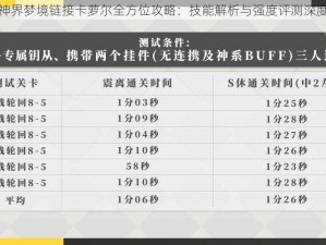 命运神界梦境链接卡萝尔全方位攻略：技能解析与强度评测深度剖析