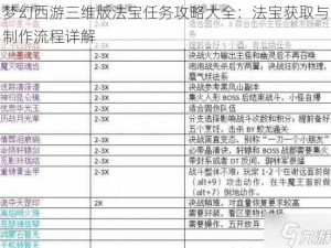 梦幻西游三维版法宝任务攻略大全：法宝获取与制作流程详解