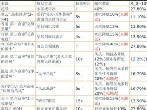 原神伤害计算详解：探究伤害数值背后的计算公式与影响因素