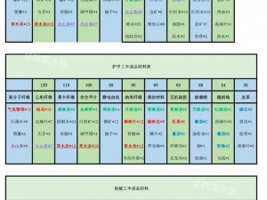 明日之后：定制居日程的高效规划与执行策略