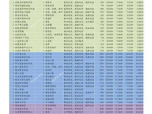 创造与魔法派遣任务优选宠物指南：探寻最佳伙伴助力探险之旅