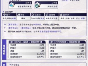 崩坏3装备配置攻略：不灭星锚培养指南及装备不全应对策略