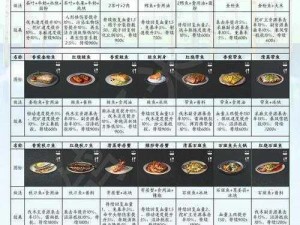 明日之后：彩虹元宵食谱揭秘，美味佳肴引领新风尚