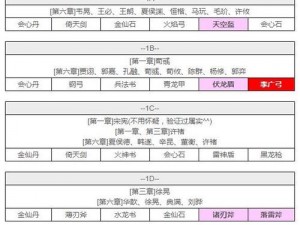 关于吞食天地2如何调整编武将的深度解析：策略与技巧的完美融合