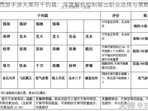 大话西游手游天策符千钧篇：深度解析控制输出职业选择与策略指南