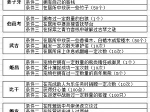 封神召唤师法宝获取攻略：全方位解析法宝获得途径与策略