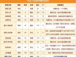 精灵究极进化伤害深度解析与计算公式指南