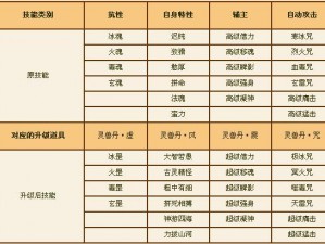 天天炫斗全新七星宠物海洋之琴深度解析：特性技能与实战应用分析