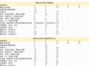 怪物猎人崛起曙光重：揭秘全新替换技能及其深度解析与应用分析