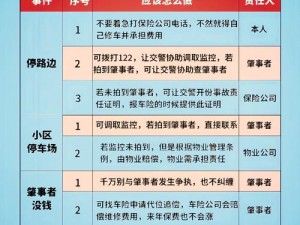 车在学校被别人蹭了？别担心这里有解决方案