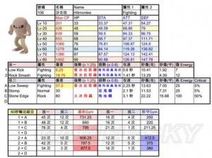 精灵宝可梦GO飞腿郎技能搭配解析：飞腿郎的技能组合攻略与实战效能探索