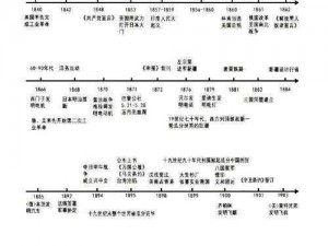 跨越时空：欧亚非帝国兴衰历史时间线综述