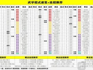 江湖秘传：问酒山庄顶级武学奥秘解析——上品武学探秘之旅