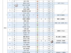 光遇总裁头先祖复刻时间揭秘：全面介绍复刻进度与安排