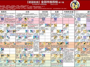 碧蓝航线航空母舰不挠深度解析：性能特点与优势一览