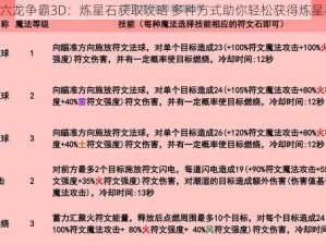 《六龙争霸3D：炼星石获取攻略 多种方式助你轻松获得炼星石》