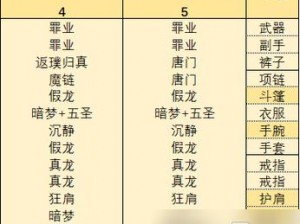 影之刃3公主装备选择攻略：探究最佳套装搭配之道