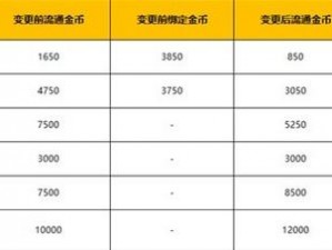 命运方舟霜冻港任务奖励全览：探索命运之途的丰厚回馈