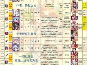 坎公骑冠剑世界9-4全收集图文攻略分享：详尽步骤与全物品收集指南