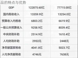 精产国品一二三产品区别视频：带你了解不同产品的特点与优势