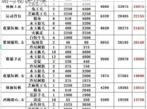 关于小森生活前期制衣间升级材料的获取攻略与秘诀分享