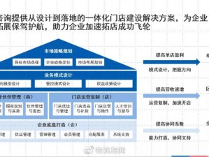 商战创世纪攻略：实战策略与技巧，助力公司规模飞速扩张之路