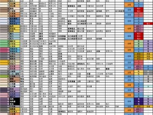 宝可梦大探险九尾技能搭配攻略：优选组合助你轻松探索神秘冒险之旅