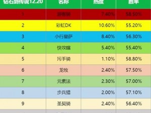 炉石传说：法师荣登天梯巅峰，稳坐出场率第一宝座