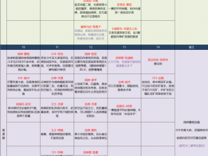 无尽奥秘揭晓：拉格朗日舰船的多功能解读