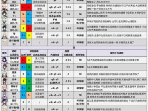 原神新版本上线时间预告：详细解读原神3.0版本上线时间一览表