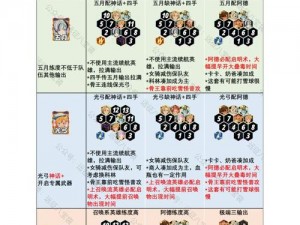 剑与远征24章54关攻略详解：最全阵容搭配与站位分析，高效通关攻略大揭秘