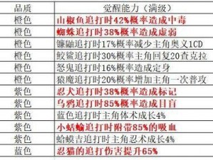 零氪玩家首选推荐：火影忍者OL手游A级通灵兽选择攻略与策略解析