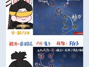 闹闹天宫魔礼红全面攻略：英雄天赋深度解读与实战指南