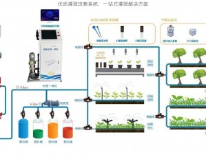 优质灌溉攻略系统：一站式灌溉解决方案