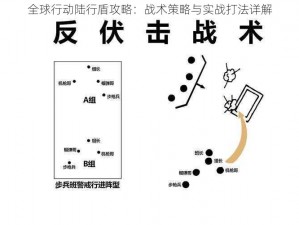 全球行动陆行盾攻略：战术策略与实战打法详解