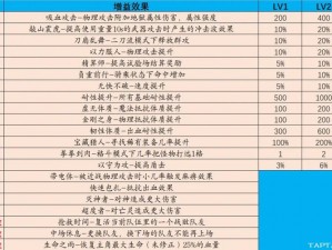 关于伊洛纳农民技能如何科学加点分享，以及提升农业技艺的策略详解