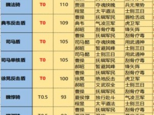 嘿嘿三国联盟副本攻略大全：战略指南助你征战烽火岁月