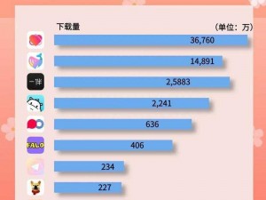 姐妹 5 中国版——最懂中国女性的社交 APP