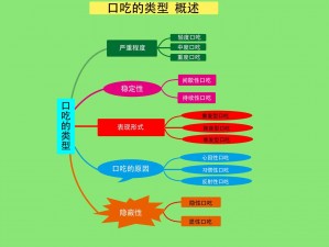 50 种口吃技巧带图带视频，轻松解决口吃问题，提升口语表达能力