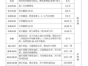 星际战甲库狛蛋孵化全攻略：步骤技巧与孵化成功要素解析