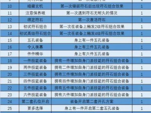 元气封神符石搭配攻略详解：选择最佳符石策略以打造仙人版强力组合之道