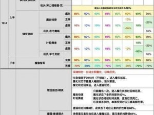 《原神深渊之谜：深入探索怪物分布奥秘》