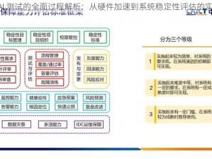 基于HAL测试的全面过程解析：从硬件加速到系统稳定性评估的实战指南